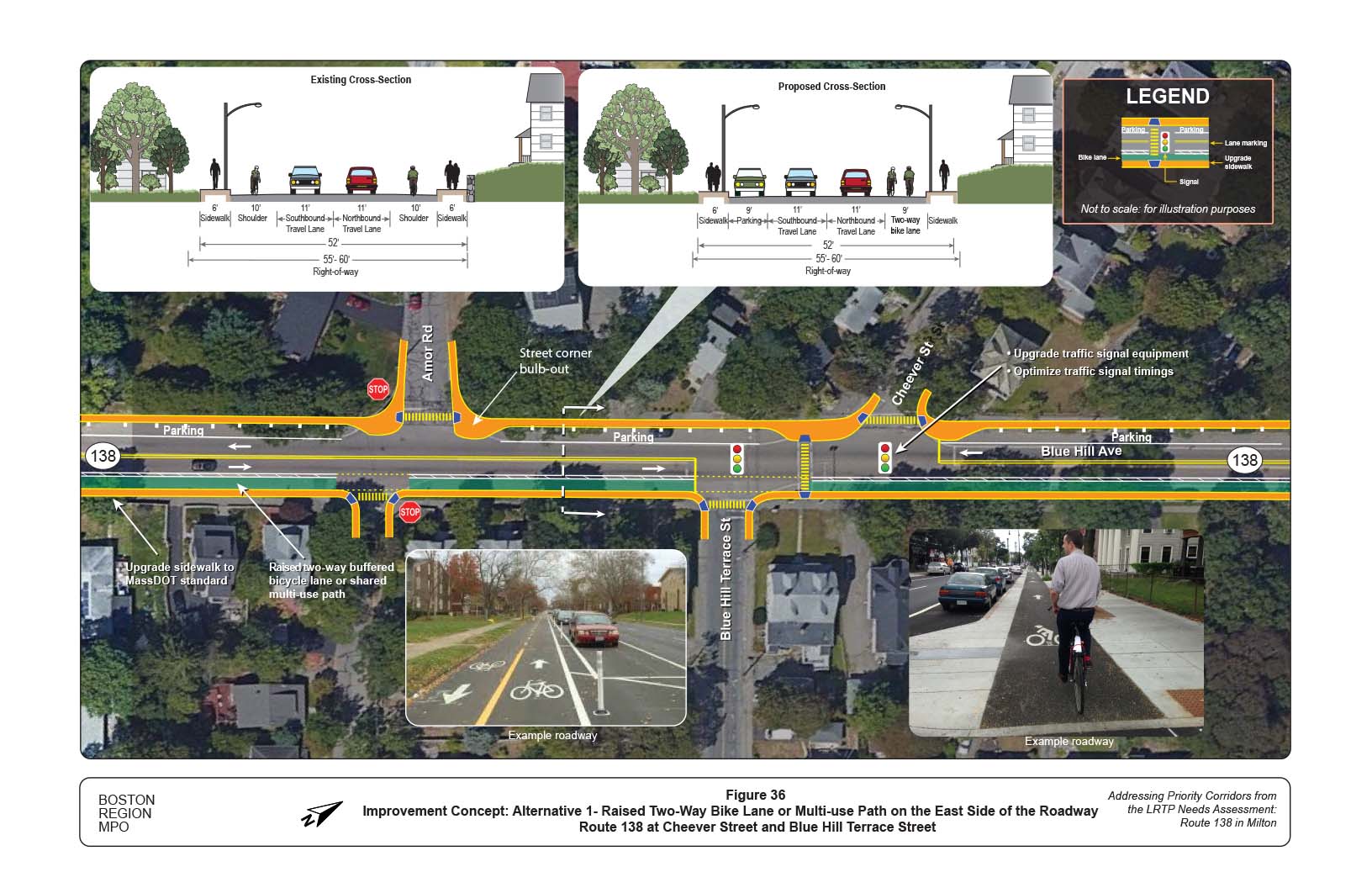 Figure 36 is an aerial photo of Route 138 at Cheever Street and Blue Hill Terrace Street showing Alternative 1, a two-way bicycle lane on the east side of the roadway, on-street parking on the west side, and overlays showing the existing and proposed cross-sections.